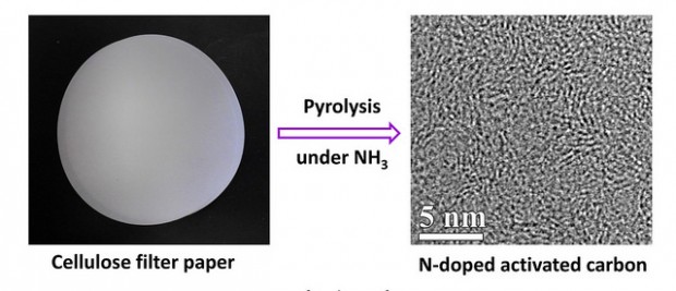 celulosa convertido en membranas nanoporosas de carbono
